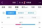 热刺vs利物浦数据：控球相当，射门9-24、射正5-12、得分机会2-9