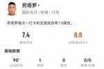 劳塔罗6射1正进1球+1失良机 预期进球1.88 9对抗4成功 获评7.4分