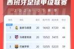 👀各吹各的？古蒂：皇马、巴萨、马竞的判罚标准都不一样