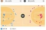 🤦&zwj;♂️无人护筐！湖人三节被爵士攻下104分 内线被打成筛子
