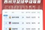 过山车！巴萨领先皇马9分&rarr;巴萨落后皇马7分&rarr;巴萨本轮有望再登顶