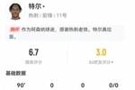 特尔英超首秀数据：7射3正+1失良机 1关键传球+13对抗3成功
