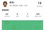 又香又臭！滑倒导致丢球，萨内本场1助攻2造良机+7对抗6成功