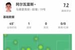 阿尔瓦雷斯半场1射进1球&预期进球0.03 1关键传球+7对抗2成功