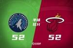 🏀华子13+13+6 阿德巴约29+13 森林狼7人上双胜热火迎4连胜