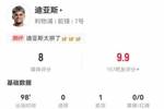 迪亚斯本场1助攻+6关键传球 4射1正+2造良机 15对抗5成功 获8.0分