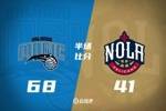 🏀班凯罗34+11 小瓦格纳27+6+5 锡安20+8+5 魔术轻取鹈鹕