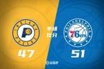 🏀西卡27+7 哈利伯顿14+5+10 道丁24分 步行者力克残阵76人