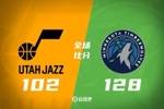🏀华子三节41分&首节21分！麦丹20+12 森林狼大胜爵士豪取8连胜