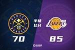 🏀东契奇31+9+7 里夫斯22+5+8 戈登26+11 湖人复仇残阵掘金