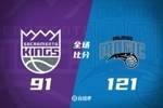 🏀班凯罗三节打卡&24+6+6 小瓦21分 德罗赞21分 魔术大胜国王