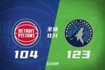 🏀华子25+6 戈贝尔19+25 两队冲突7人遭逐 森林狼终结活塞3连胜