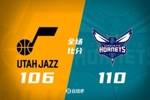 🏀布里奇斯26+10+8 小乔治20分 黄蜂胜爵士结束5连败&爵士6连败