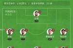 枪手自己的1.8亿！阿森纳4后卫平均22岁，遏制皇马6.5亿4大攻击手