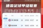先赛落后拜仁5分！德甲积分榜：药厂闷平柏林联 提前锁定欧冠资格