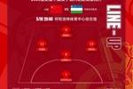 女子五人制足球亚洲杯小组赛A组：中国队vs乌兹别克斯坦队首发