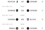 纸糊的后防😵迈阿密近7场丢21球&6场至少丢3球 下个月踢世俱杯