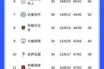 沙特联最终积分榜：胜利第3无缘亚冠，吉达联合83分夺冠，新月第2
