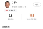 C罗vs德国全场数据：7射2正，1进球，1关键传球，评分7.6