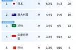 C组积分榜：澳大利亚基本锁定第2，国足巴林出局末轮荣誉战