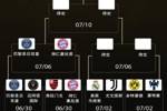 欧美对抗&亚洲搅局！世俱杯8强欧洲至少4席 美洲可能3席 亚洲1席