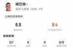 姆巴佩本场数据：替补22分钟 0射门+2关键传球 获评6.9分