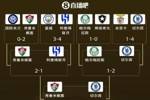 上半区小组第2对决！国米曼城等4队小组头名出线，8强即全军覆没