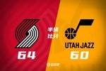 杨瀚森3分2断1帽+3犯 霍勒迪13分 开拓者半场64-60爵士
