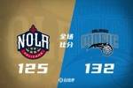 🏀季前赛-小瓦24分 班凯罗19+10 普尔21分 魔术力擒鹈鹕迎4连胜