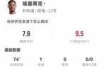 埃基蒂克本场3射2正进1球+1失良机 7对抗5成功 获评7.8分