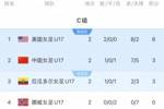 迎出线生死战！中国女足U17今晚打平即晋级，若小组第3将比成绩