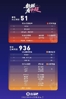 数据看中超|赛季红牌51张 泰山7张红牌领跑 王大雷2次染红最多
