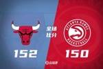 🏀公牛9人上双力擒老鹰 布泽利斯11中10 特雷&middot;杨35+9&失绝平球