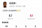 一夫当关！迈尼昂本场数据：8次扑救5次禁区内射门扑救，评分8.7