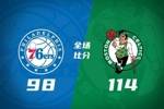 🏀凯尔特人力克76人 科塔27+17 布朗27+8+8 马克西33+6