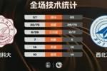 🏀CUBAL-西北工大逆转西电科大迎连胜 李仁政16+9 闫卓越17+16