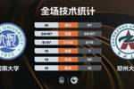🏀河南大学大胜郑州大学！谷云舒28+10 赵唐潼21+6赵梓含13+12