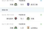 三轮不胜！河南开赛季两连胜后遭1平2负，下轮客战3连胜英博