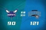 🏀附加赛-魔术大胜黄蜂晋级季后赛 班凯罗25+6 三球第三节21分
