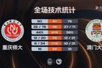🏀CUBAL-重庆师大击败澳门大学 翟乾江25+8 谭博文17+16