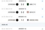 风水有问题？迈阿密新主场3平1负仍未取首胜 本场3-0领先痛失好局
