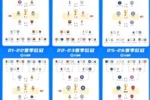 就差你了！近8年BIG6仅曼联未进欧冠决赛 红魔上次进决赛是2011年